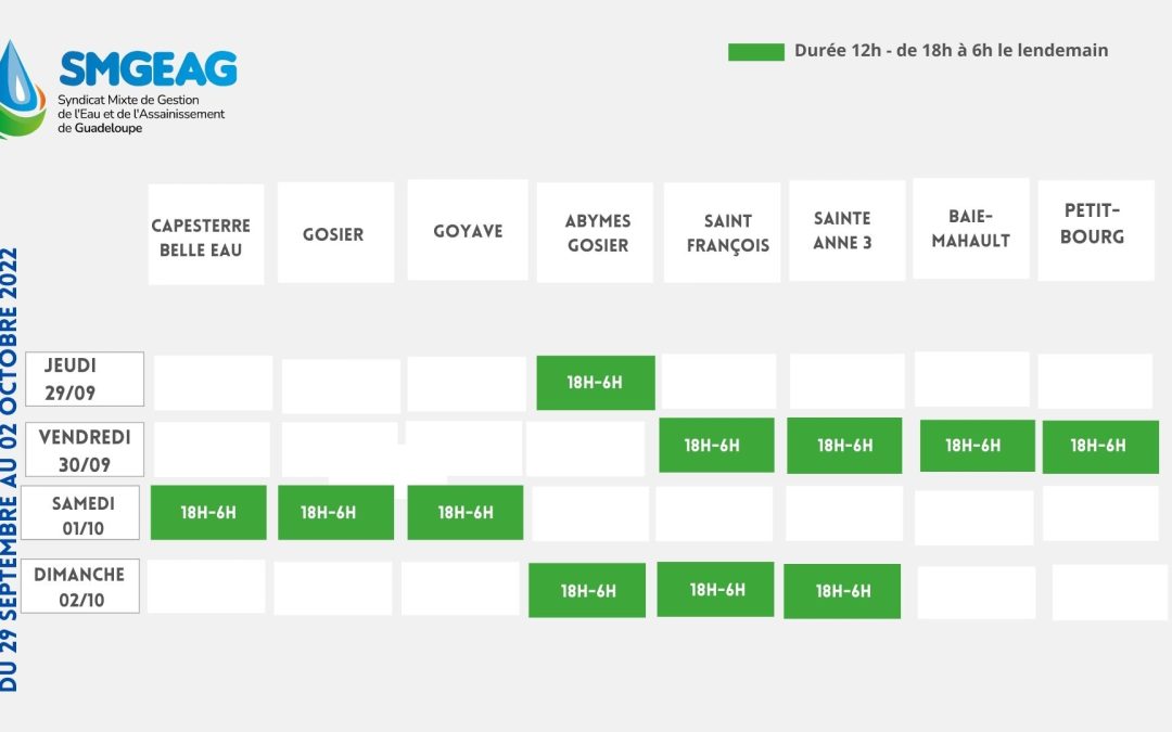 Planning des tours d’eau  POST FIONA du 29/09/2022 au 02/10/2022