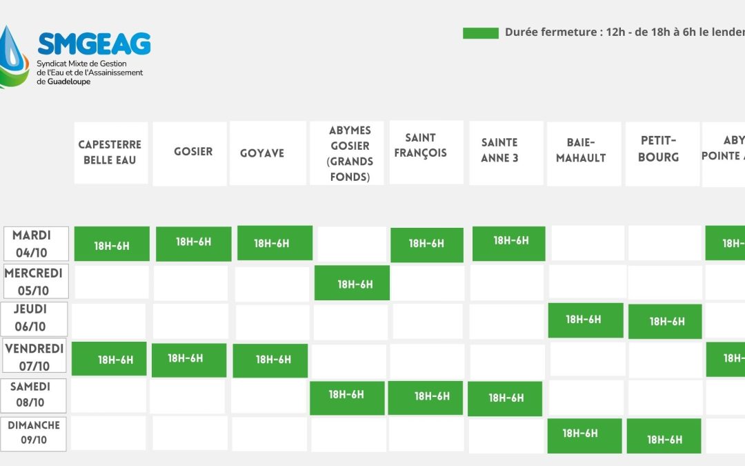 Planning des tours d’eau  POST FIONA du 04/10/2022 au 09/10/2022 (Mise à jour du 05/10/2022)