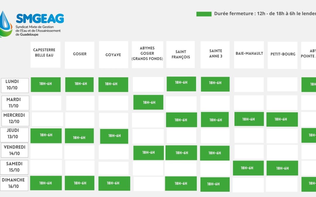 Plannings des tours d’eau post Fiona du 10/10/2022 au 23/10/2022