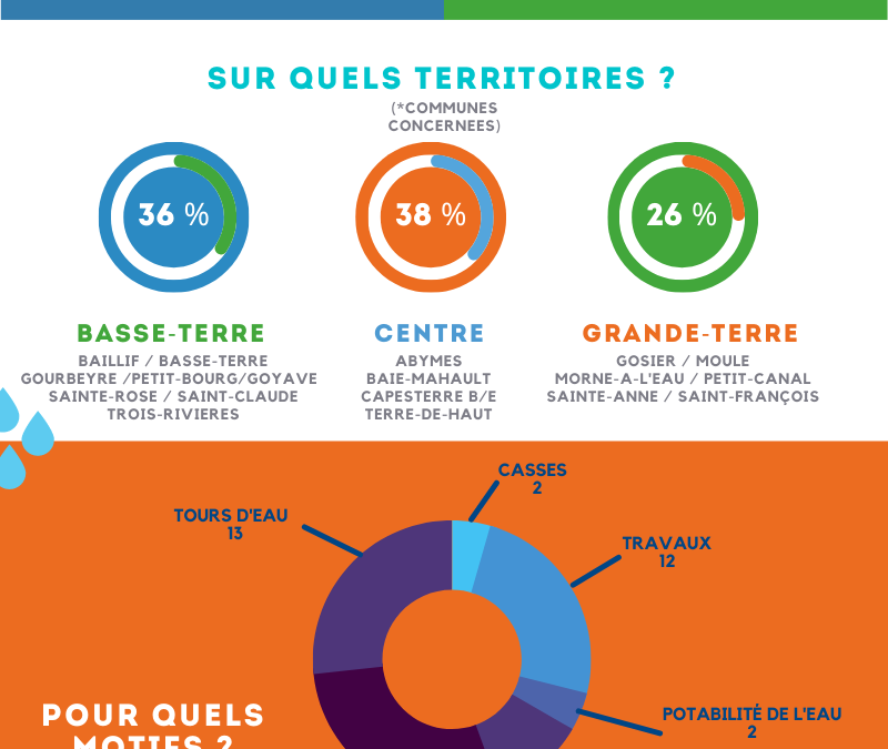 Le SMGEAG vous informe ! juillet 2023