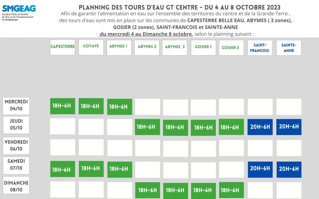 Planning des tours d’eau territoires BT,Centre et Grande-Terre jusqu’au 29 octobre