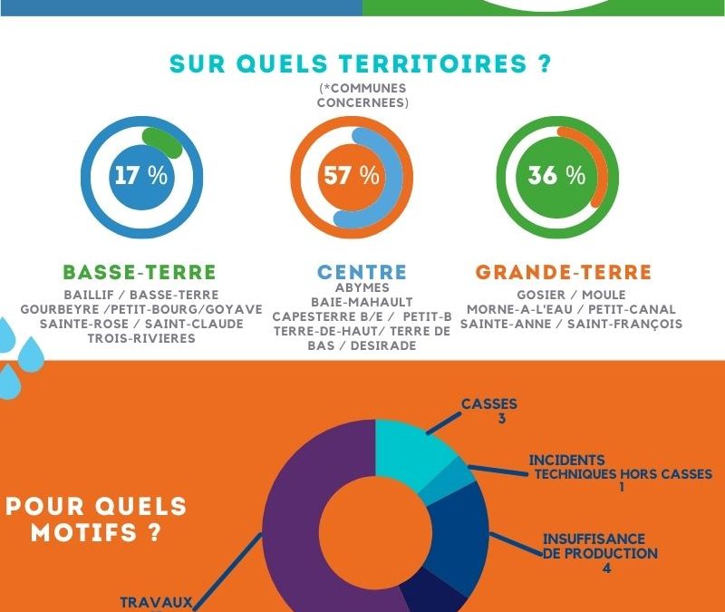 Le SMGEAG vous informe ! novembre, décembre et janvier