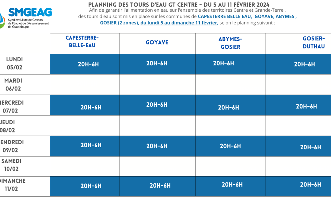 Planning des tours d’eau du 5 au 11 février : CAPESTERRE- BELLE-EAU, GOYAVE, ABYMES- GOSIER, GOSIER- DUTHAU