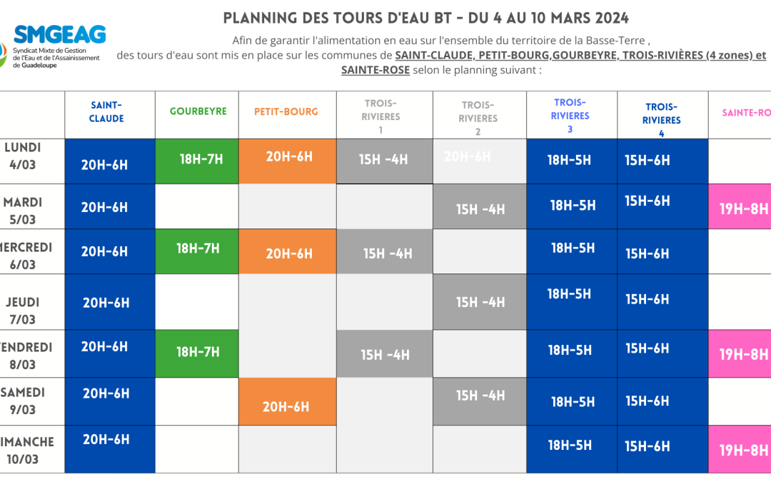 Planning des tours d’eau sur la Basse-Terre – Mars