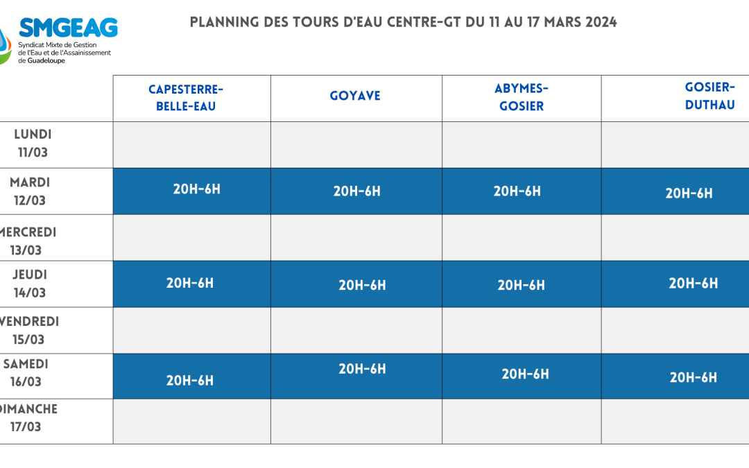 Planning des tours d’eau: CAPESTERRE- BELLE-EAU, Goyave, ABYMES- GOSIER, GOSIER- DUTHAU
