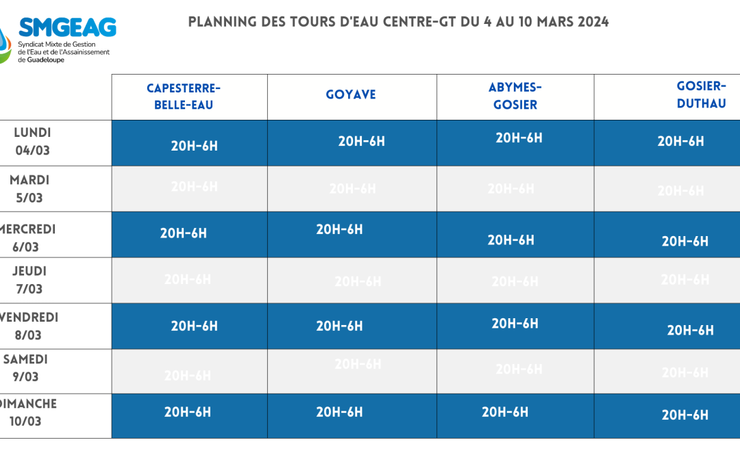 Planning des tours d’eau – Centre