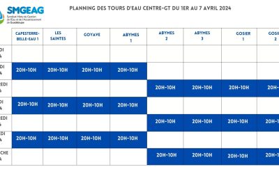 Planning des tours d’eau: Capesterre-Belle-Eau, Les Saintes, Goyave, Les Abymes et Le Gosier jusqu’au 7 avril