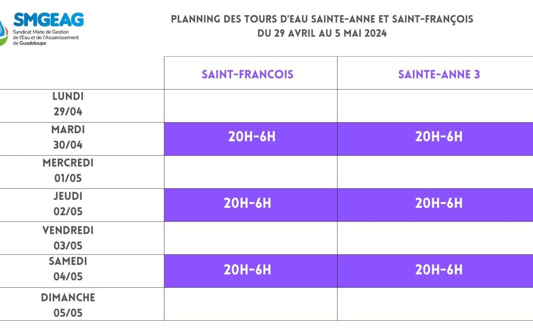 Planning des tours d’eau Sainte-Anne et Saint-François jusqu’au 5 mai