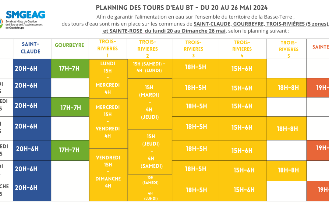 Planning des tours d’eau – Basse Terre