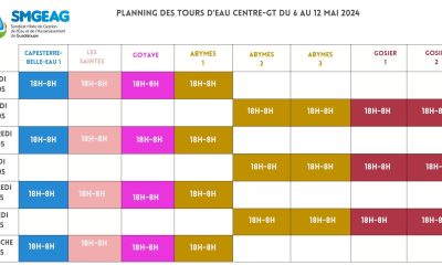 Planning des tours d’eau: Capesterre-Belle-Eau, Les Saintes, Goyave, Les Abymes et Le Gosier jusqu’au 12 mai 2024