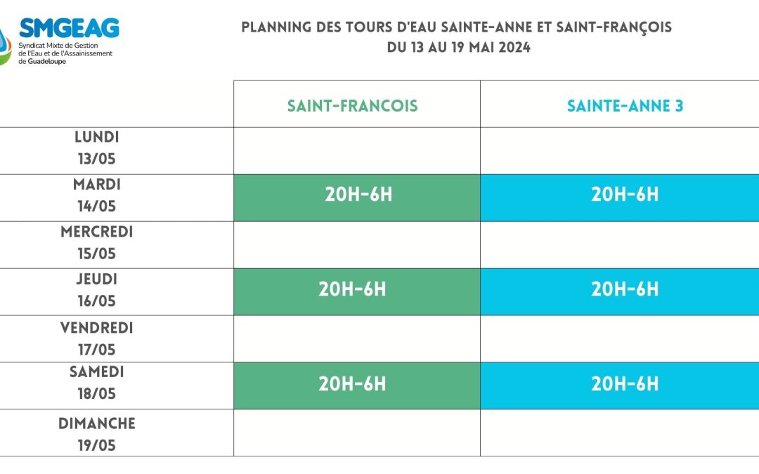 Planning des tours d’eau Sainte-Anne et Saint-François jusqu’au 19 mai