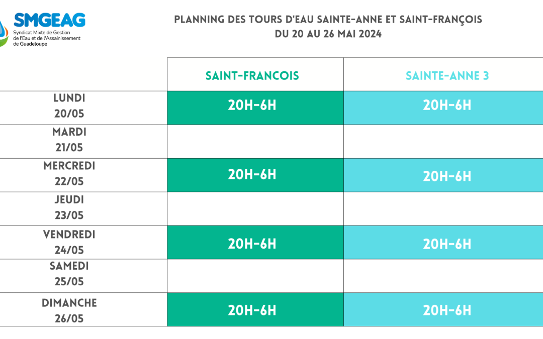 Planning des tours d’eau du 20 au 26 mai -Sainte-Anne et Saint-François