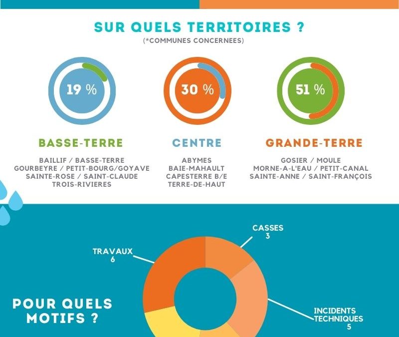 Le SMGEAG vous informe ! Février, Mars, Avril Mai et Juin